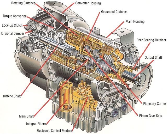 drivetrain